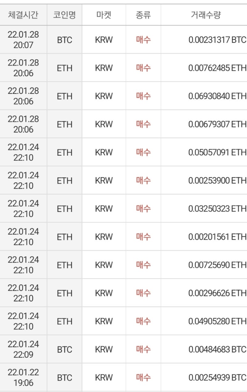 비트코인과 이더리움 시세 = 미국주식과 동조화 현상 : 네이버 블로그
