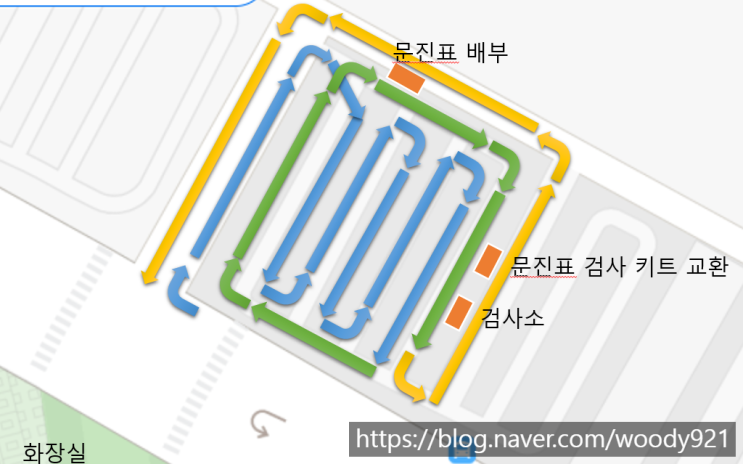 일산 코로나 검사(feat. 고양종합운동장 임시 선별검사소, 화장실, 대기시간) 일산 코로나 검사(feat. 고양종합운동장 임시 선별검사소, 화장실, 대기시간)