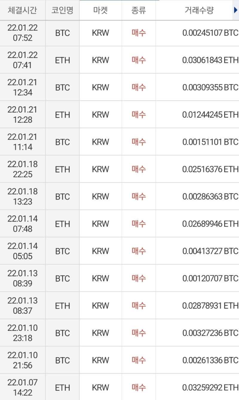 비트코인과 이더리움 시세 = 미국주식과 동조화 현상 : 네이버 블로그