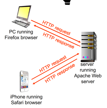  2장. Application Layer(1)