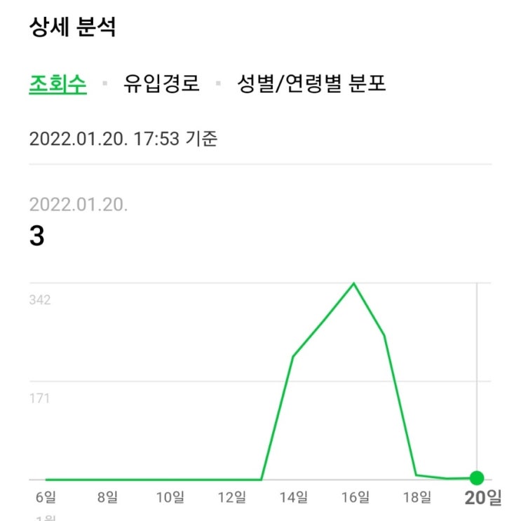  파워블로거 꿈나무의 블로그키우기 6달차 기록