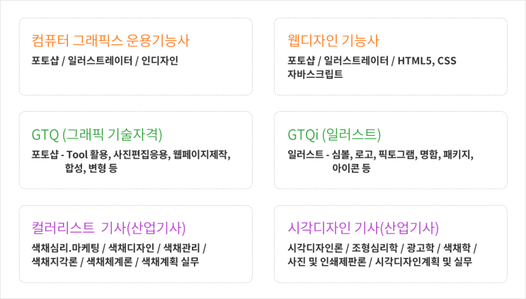  웹디자인 FAQ-웹디자인 자격증이 필요한가요?