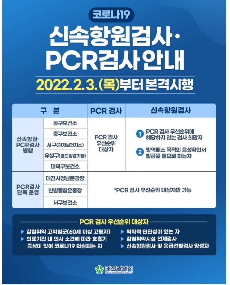 대전광역시-코로나현황,선별진료소(검사소)-PCR검사,신속항원검사 대전광역시-코로나현황,선별진료소(검사소)-PCR검사,신속항원검사