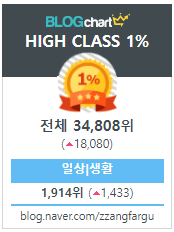  블로그차트(2022-01-31)