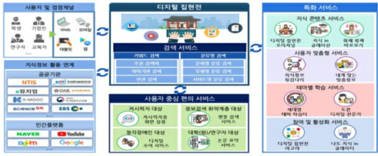  메타버스 디지털 전환 사업에  정부 8천억 투입