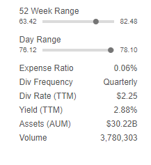 美 대표 배당株 105개 담은 ETF : SCHD 美 대표 배당株 105개 담은 ETF : SCHD