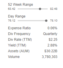 美 대표 배당株 105개 담은 ETF : SCHD