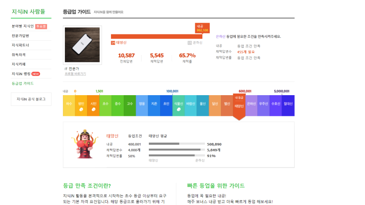  네이버 지식인 제재는 당연한 결과 아닐까?