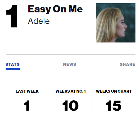  Adele - Easy On Me (가사/해석/뮤비)