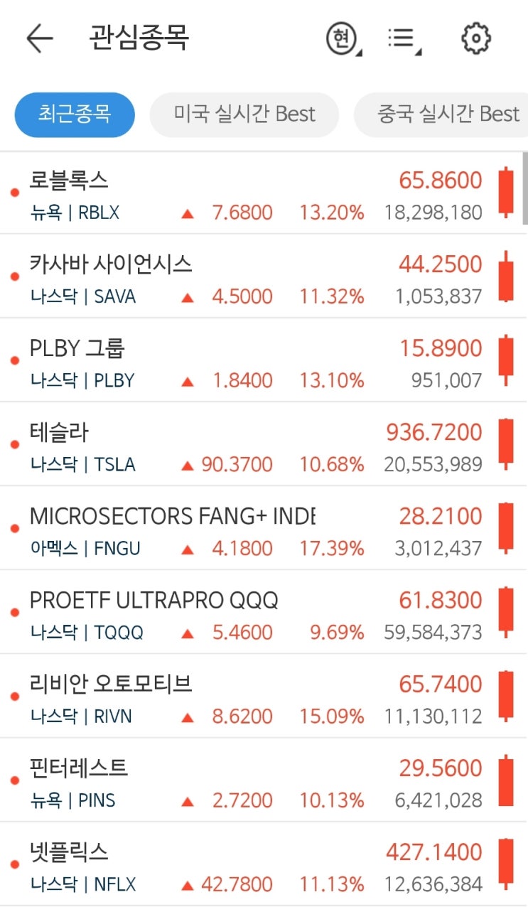 올한해가 오늘 같기를  나스닥 떡상! 뉴욕증시 빅반등! 새해엔 다들 부자되세요 