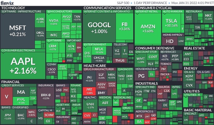  2월 1일 미국 주식 마감 시황(Feat.S&P500, 나스닥, 다우, 달러, 환율, 국채수익률, 금, 구리, 국제유가, 암호화폐, S&P500맵, 공포지수)