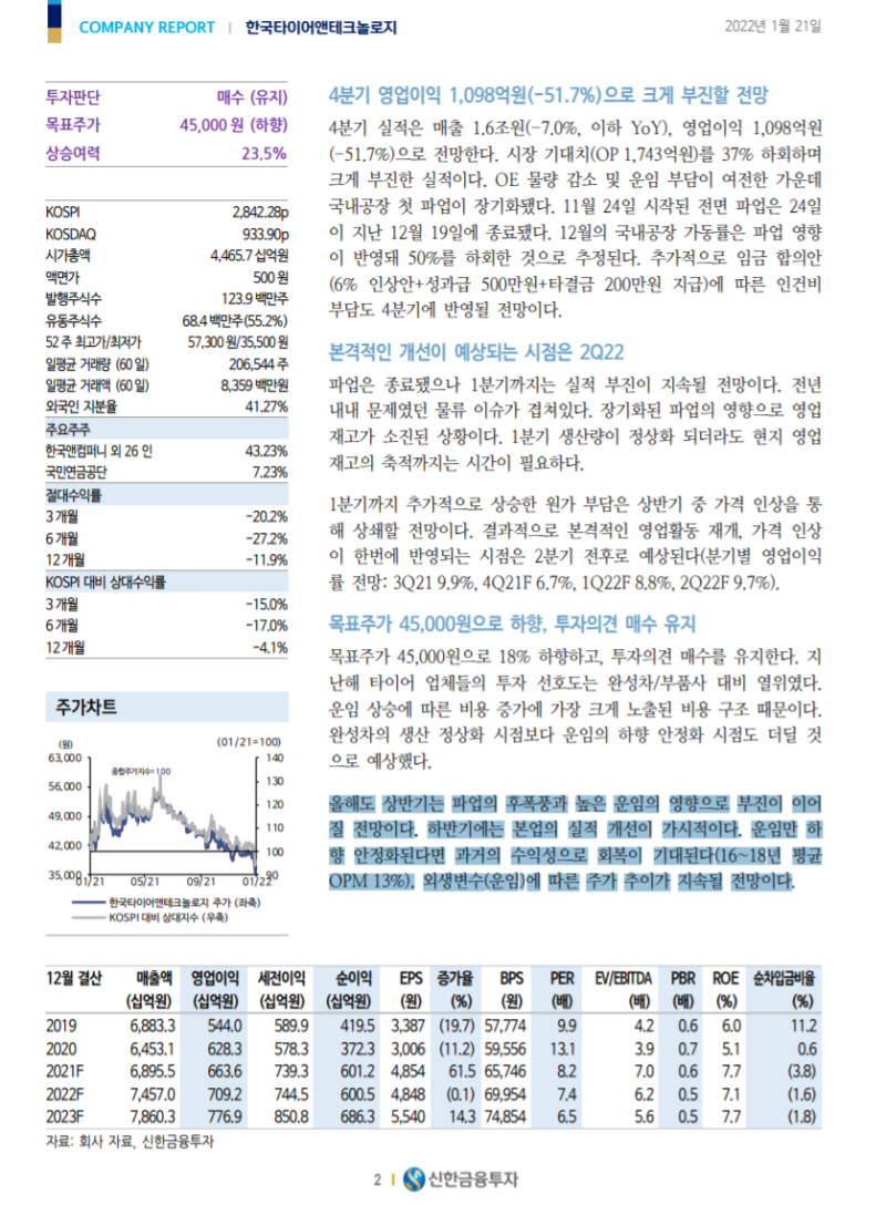 한국타이어앤테크놀로지 (관심가지며 봐야할 시기) : 네이버 블로그