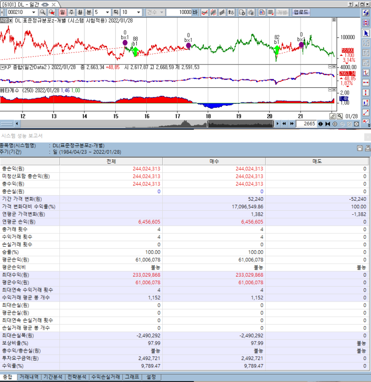  표준정규분포 주식시스템 백테스트(코스피중형)