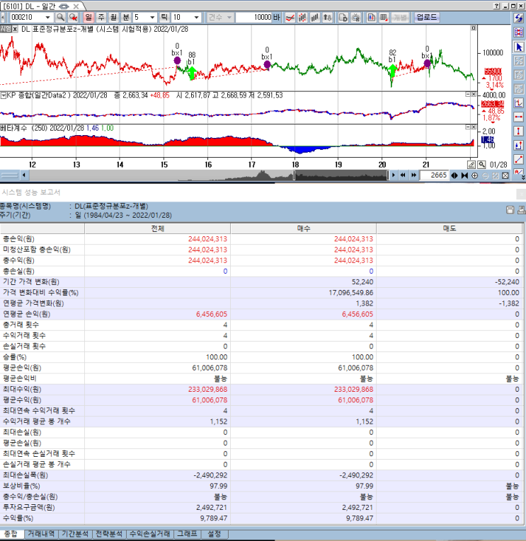 표준정규분포 주식시스템 백테스트(코스피중형)