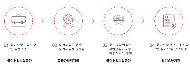 노인장기요양보험