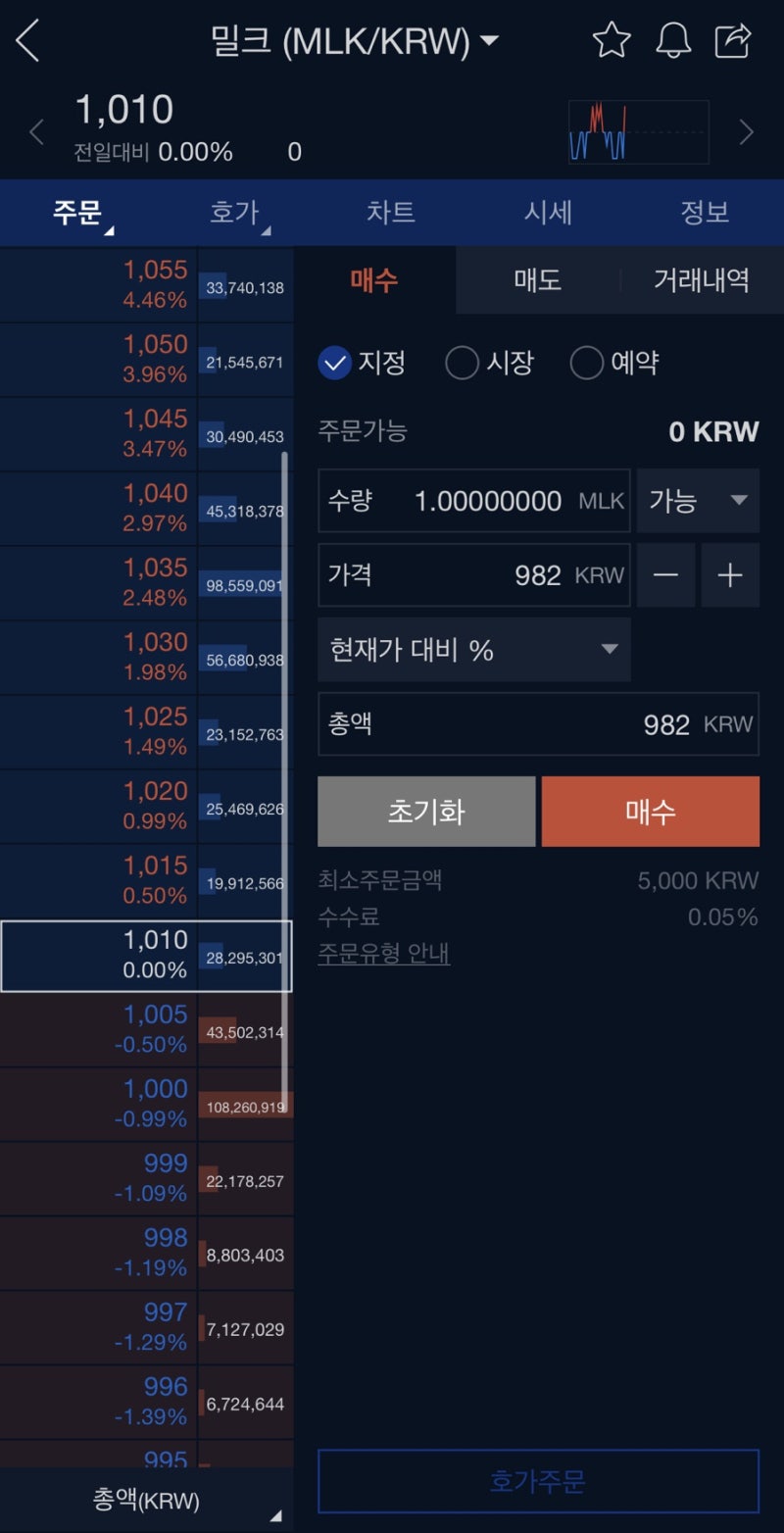밀크코인 무료코인 모아보기 : 네이버 블로그
