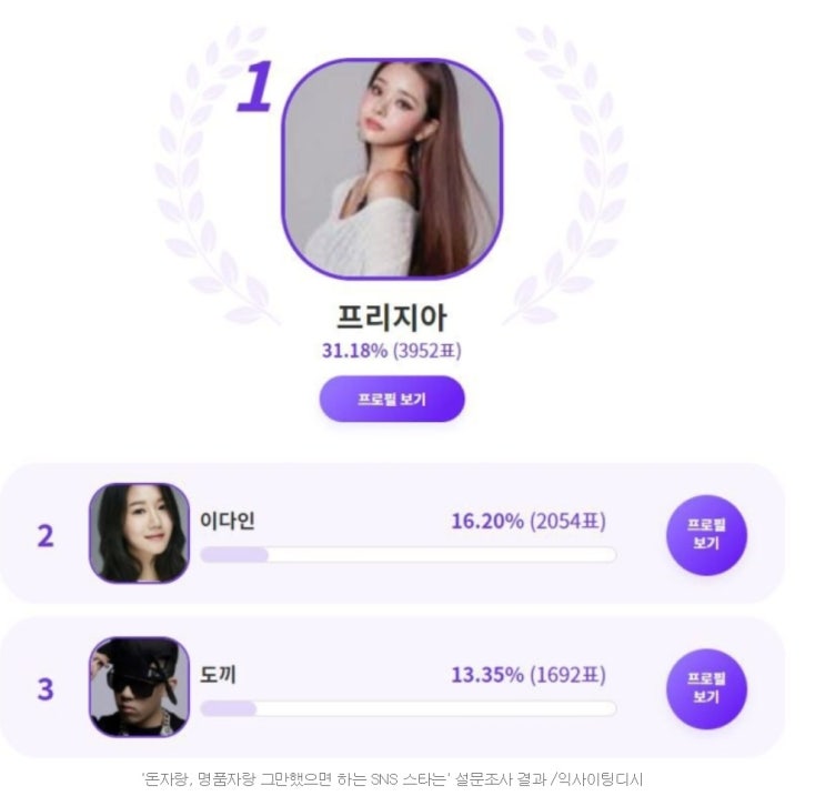  유튜버 프리지아 논란은 언제까지..