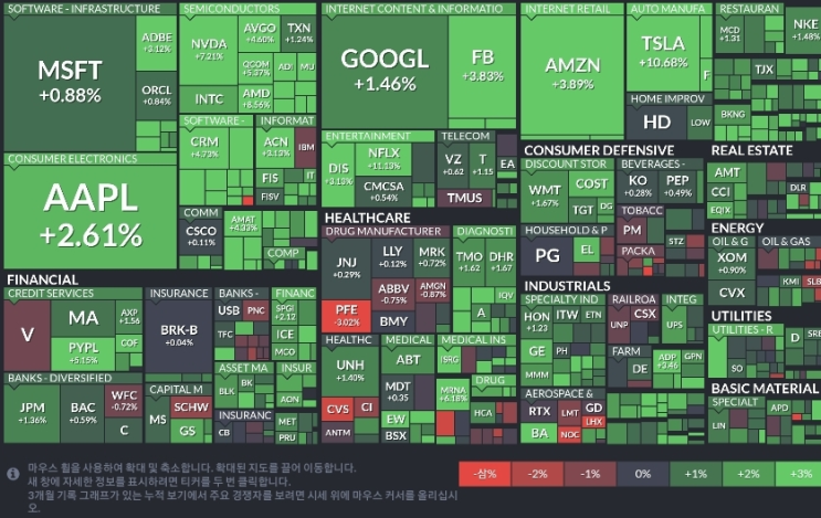  미증시 큰폭으로 상승마감