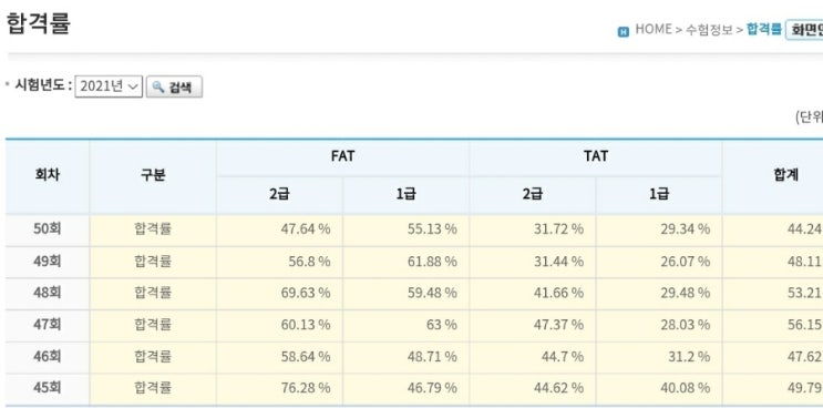 FAT 자격시험 (FAT 1급 2급 TAT 비대면 일정 시간 접수 합격률)