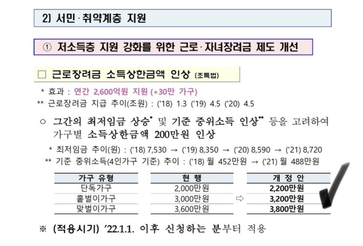 2022근로장려금 지급일 신청일 방법 자격조건 대상 (정기, 반기 차이)