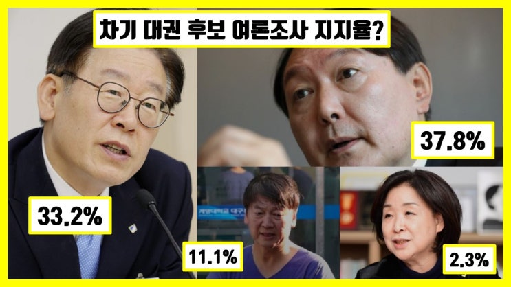 윤석열, 이재명 차기 대권 후보 지지율 조사 결과
