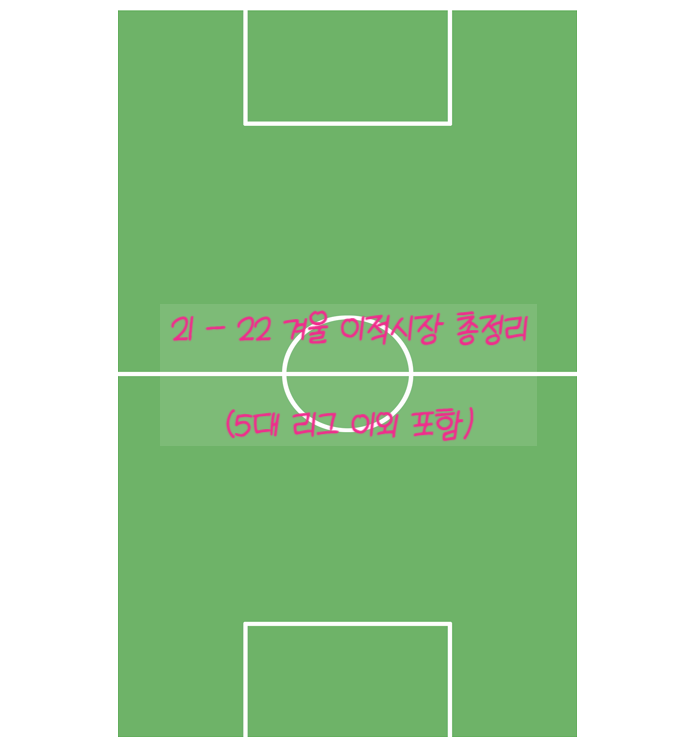 {해외축구} EPL, 라리가, 분데스리가, 세리에 A, 리그 1 21-22 겨울 유럽 ....