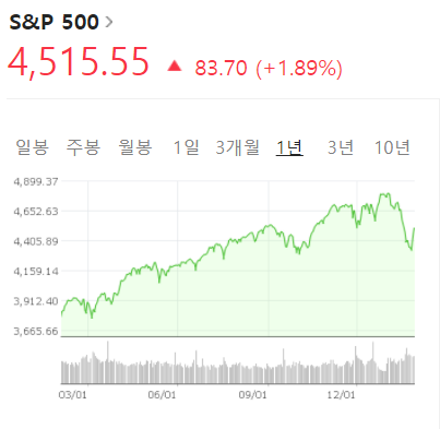 [주식] 주식담보대출(스탁론) 활용하여 부자 되자 (Ft. 주식담보대출금리 및 주식 레버리지)