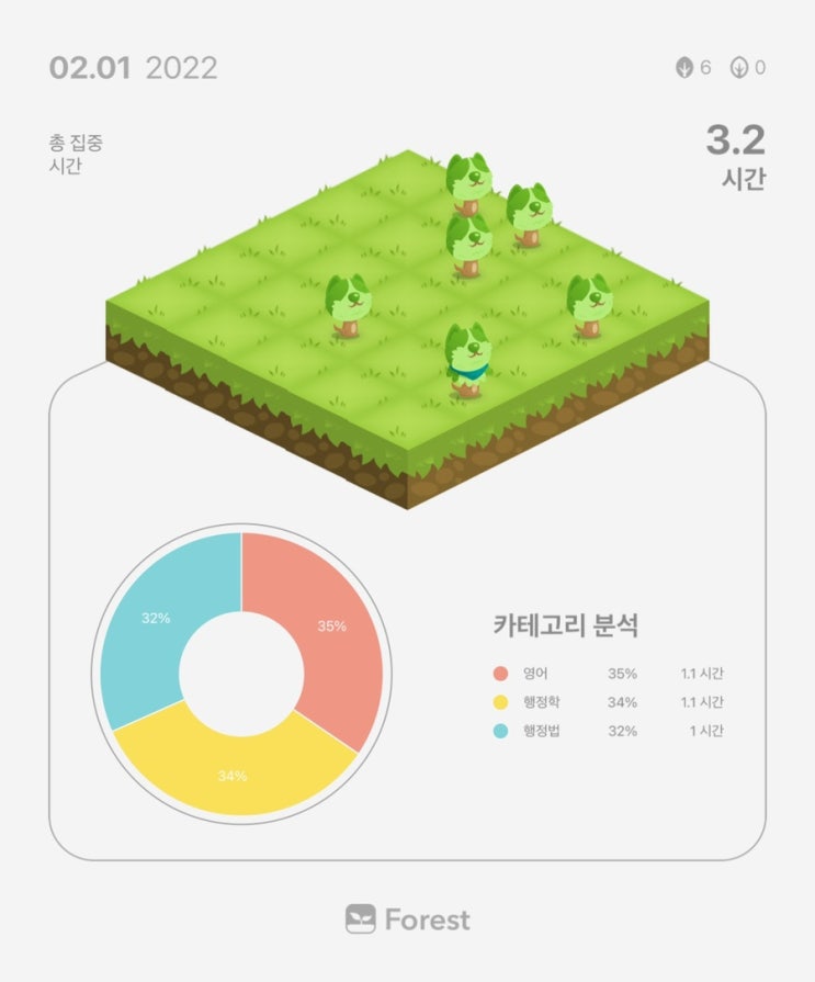  2월 1일 공시생 일기 + 복습