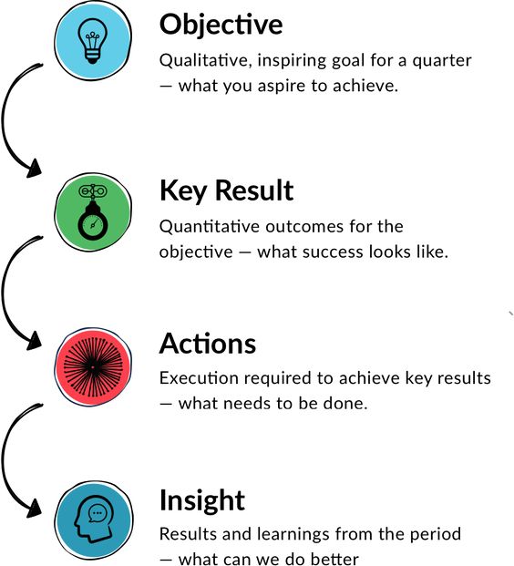  [연봉올리기] 지금 당장 내 업무에 OKR 적용하기
