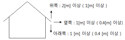 가공전선과 건조물 및 도로 등과 접근 · 교차 시설 - 한국전기시설기준