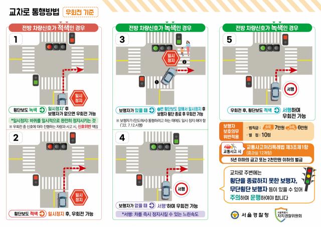 경찰청, 교차로 교통법규 바로 알기, 올해 시행.. 경찰청, 교차로 교통법규 바로 알기, 올해 시행..
