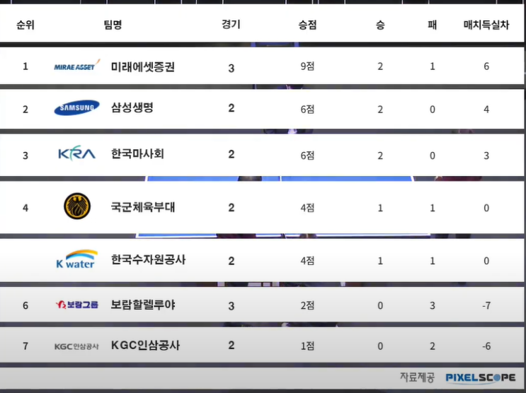 2022.02.01)<b>프로탁구리그</b> 경기 영상 및 결과