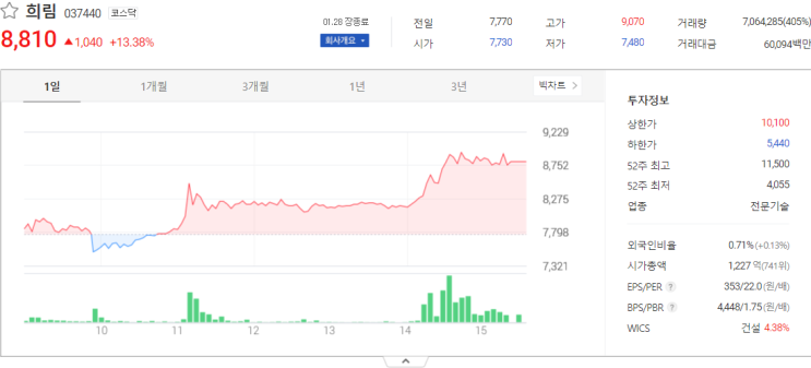  국내주식 희림, 글로본 관련주 주식시세
