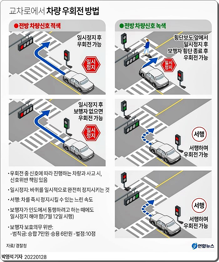 [도로교통법 개정 7월 1일 시행] 교차로 우회전 방법 조심하세요
