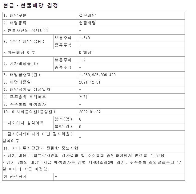 2021년 SK하이닉스 배당금 총액 시가배당율 기준일 금융감독원 전자공시시스템 DART HYNIX