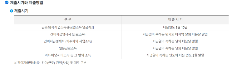  전직장 원천징수영수증, 지급명세서 홈택스 조회·발급 방법, 근로소득지급명세서, 거주자 사업소득지급명세서, 일용근로소득지급명세서, 기타소득지급명세서, 연금소득지급명세서