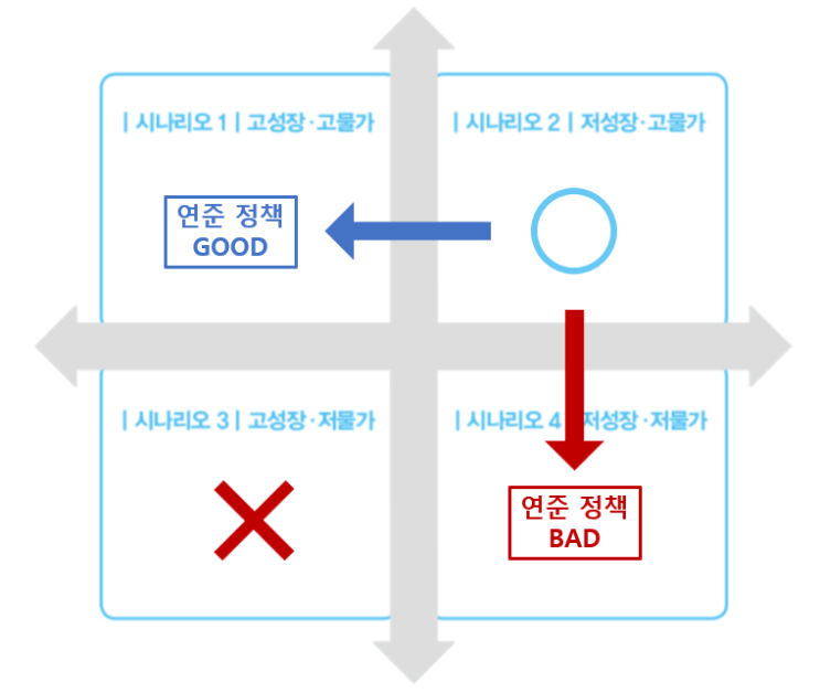  [삼프로 TV] "오건영 부부장의 2022년 부의 시나리오" 리뷰(3) : 성장과 물가의 측면에서 보는, 향후 경제 예측