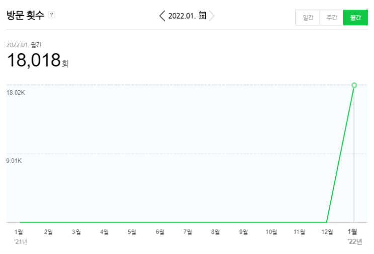  네이버 애드포스트 승인 후기, 네이버 애드포스트 조건