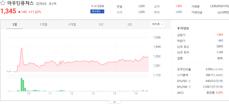  아우딘퓨쳐스, THE E&M;, 특수건설 관련주 테마주