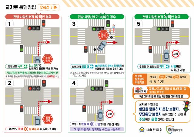 교차로 교통법규 제대로 알아보기.. 경찰청 안내..