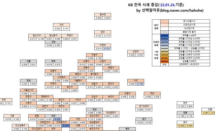  ['22.01.24.] KB주간시계열 가공자료