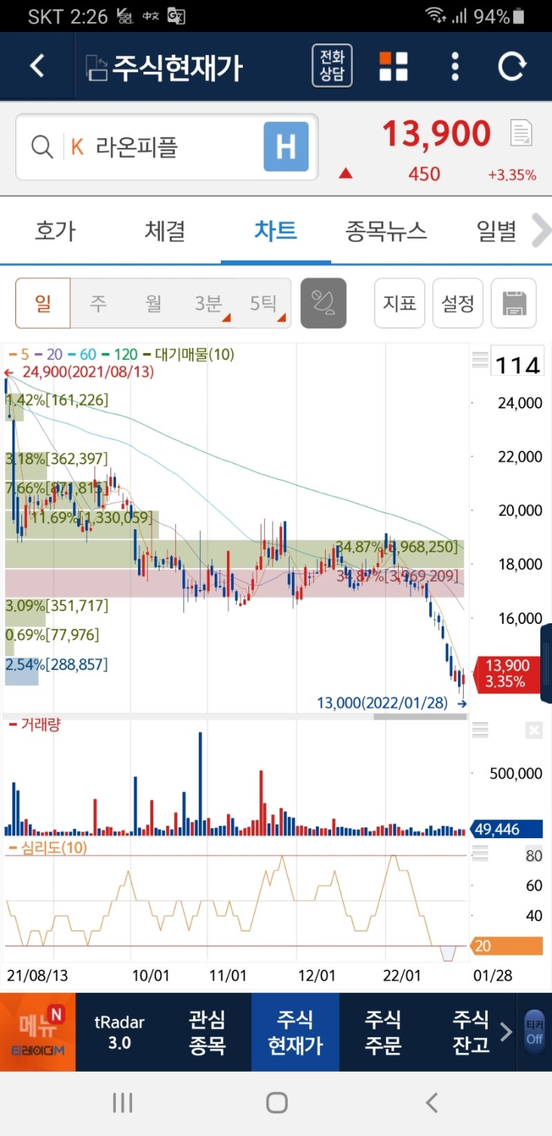 올해 다시 점프할 라온피플 : 네이버 블로그