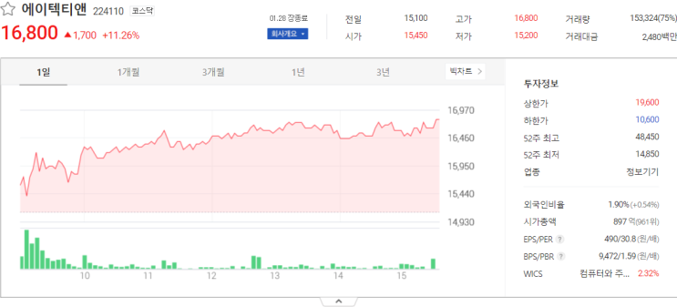  오늘의 에이텍티앤, 미코바이오메드 증시 종목 분석