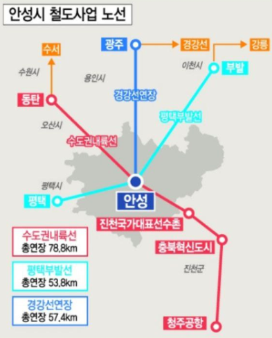 안성시 철도사업 노선 (수도권내륙선, 평택부발선, 경강선연장)