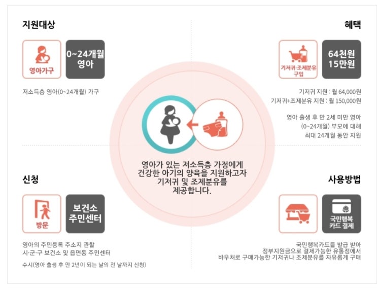  둘째 육아휴직맘 기저귀 바우처 신청(2022년 기준중위소득80%이하)