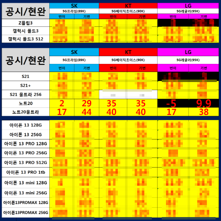[10월] 서울, 인천, 광주, 대전, 부산, 울산, 대구 휴대폰 성지 시세표