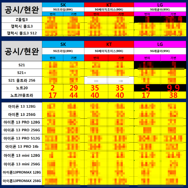  [10월] 서울, 인천, 광주, 대전, 부산, 울산, 대구 휴대폰 성지 시세표