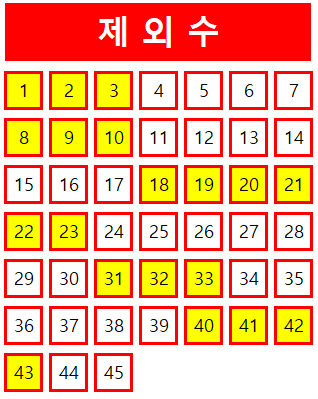  로또 1000회 당첨번호 조회 분석 기록과 1등 당첨지역 대망의 로또 1001회 제외수 필출 예상수 이웃수 기록용