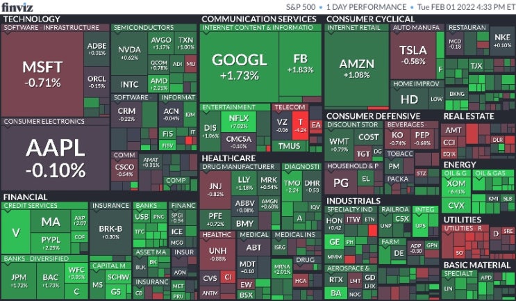  2월 2일 미국 주식 마감 시황(Feat.S&P500, 나스닥, 다우, 달러, 환율, 국채수익률, 금, 구리, 국제유가, 암호화폐, S&P500맵, 공포지수)