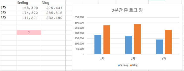  dotnet core 로그 라이브러리 NLog vs Serilog
